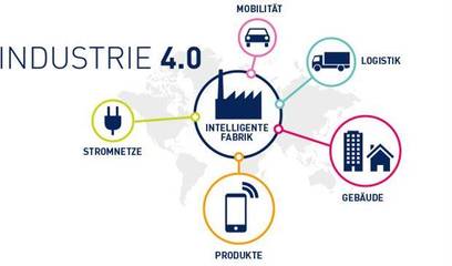互聯(lián)網(wǎng)+工業(yè)4.0時代 告別傳統(tǒng)面料中間商，擁抱物聯(lián)網(wǎng)技術(shù)研發(fā)