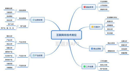 筆試必過的秘密 互聯(lián)網(wǎng)產(chǎn)品運(yùn)營筆試深度分析與物聯(lián)網(wǎng)技術(shù)研發(fā)要點(diǎn)剖析——以2020騰訊校招真題為例