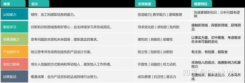 互聯網公司為何青睞應屆生擔任產品經理？