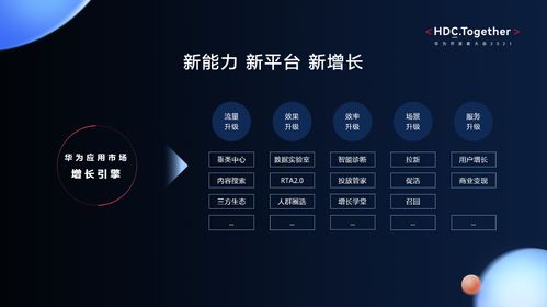華為應用市場 攜手開發者，共贏全場景數字商品分發生態